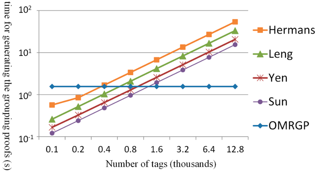 Sensors 15 27087 g012 1024
