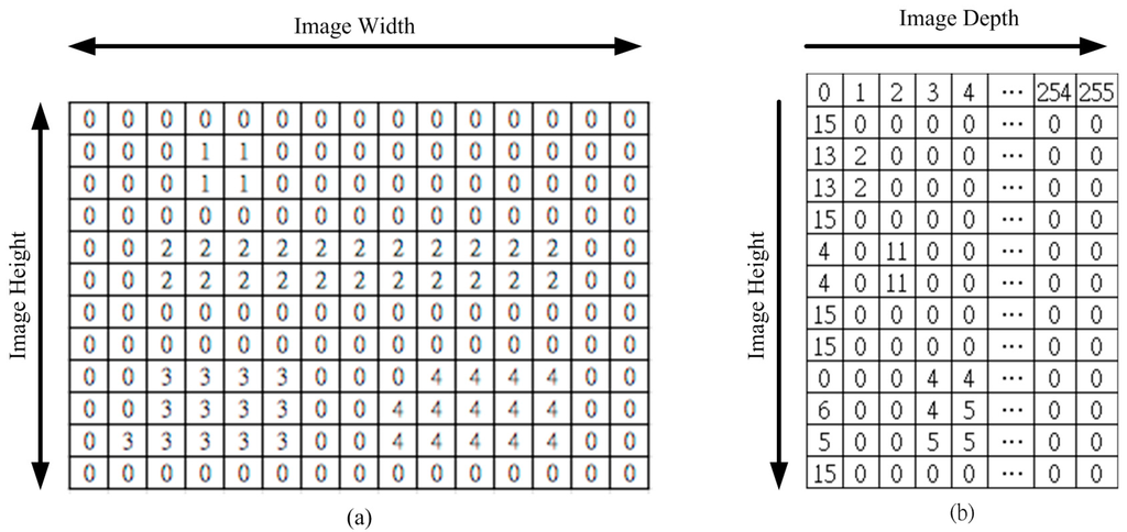 Sensors 15 27116 g004 1024