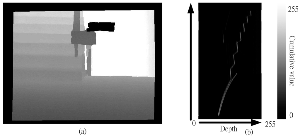 Sensors 15 27116 g005 1024