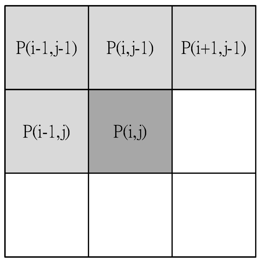 Sensors 15 27116 g016 1024