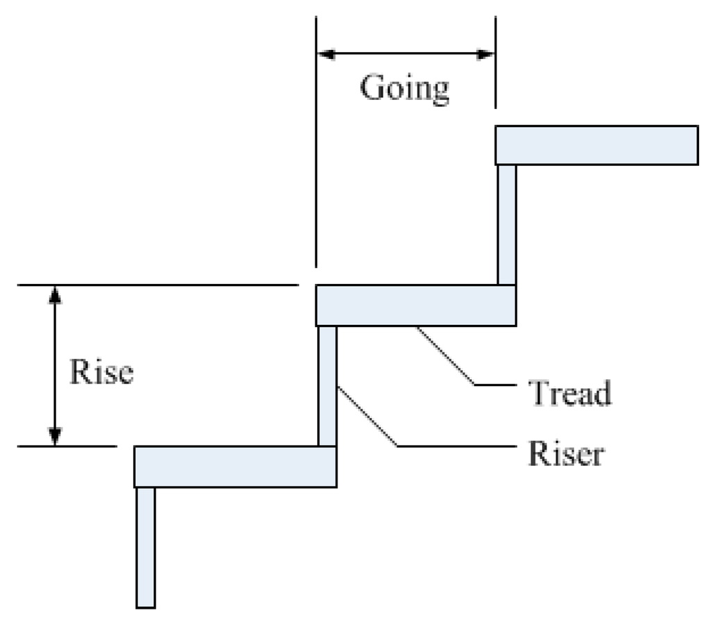 Sensors 15 27116 g023 1024