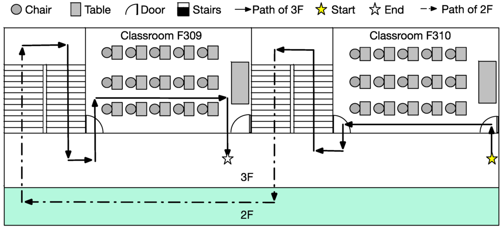Sensors 15 27116 g028 1024