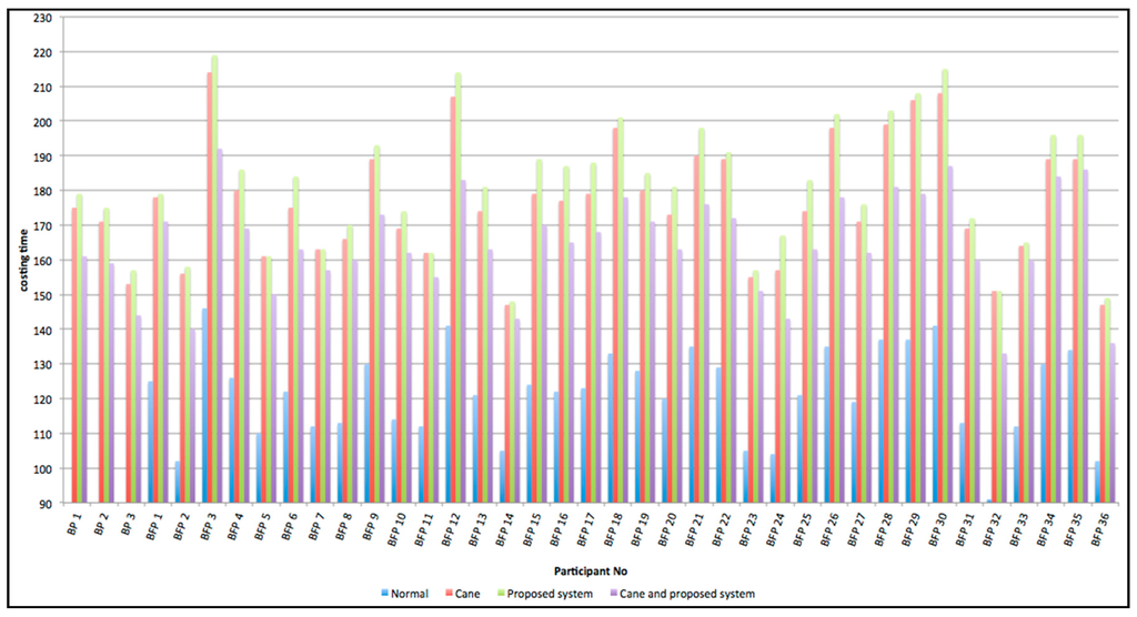 Sensors 15 27116 g029 1024