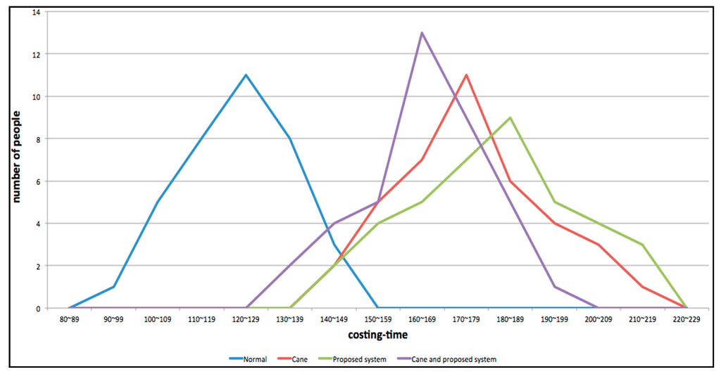Sensors 15 27116 g030 1024