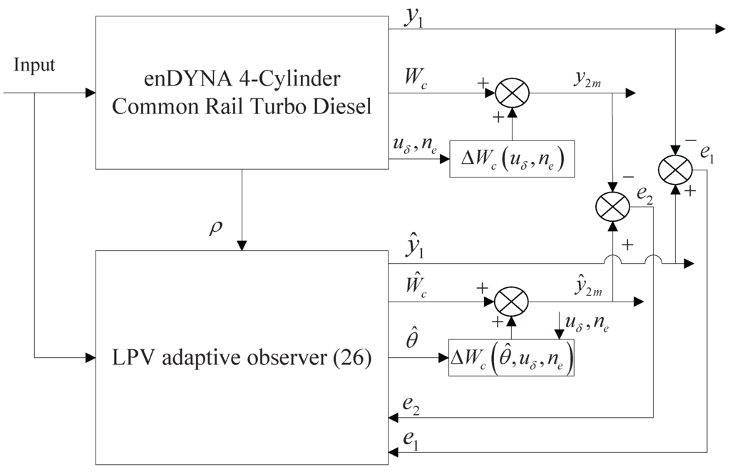 Sensors 15 27142 g002 1024