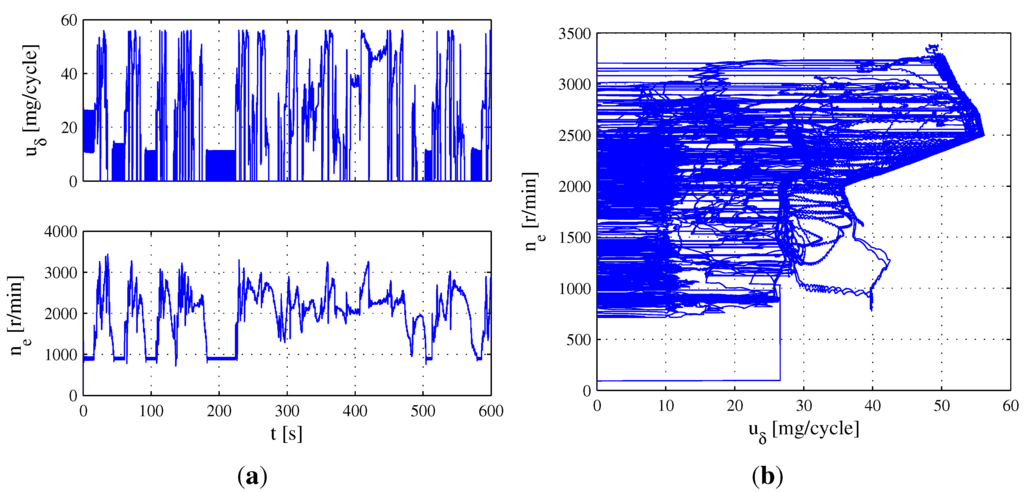 Sensors 15 27142 g004 1024