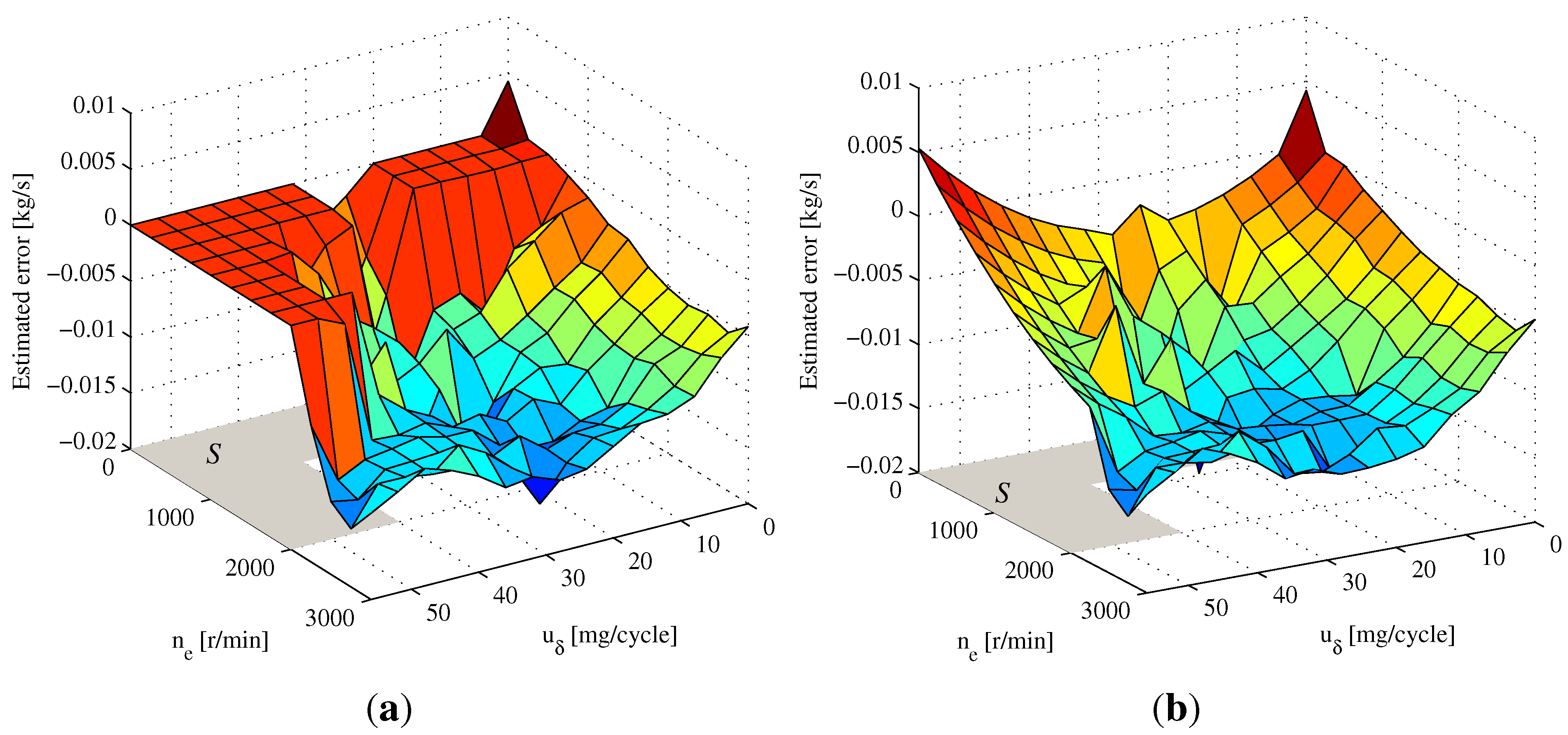 Sensors 15 27142 g005