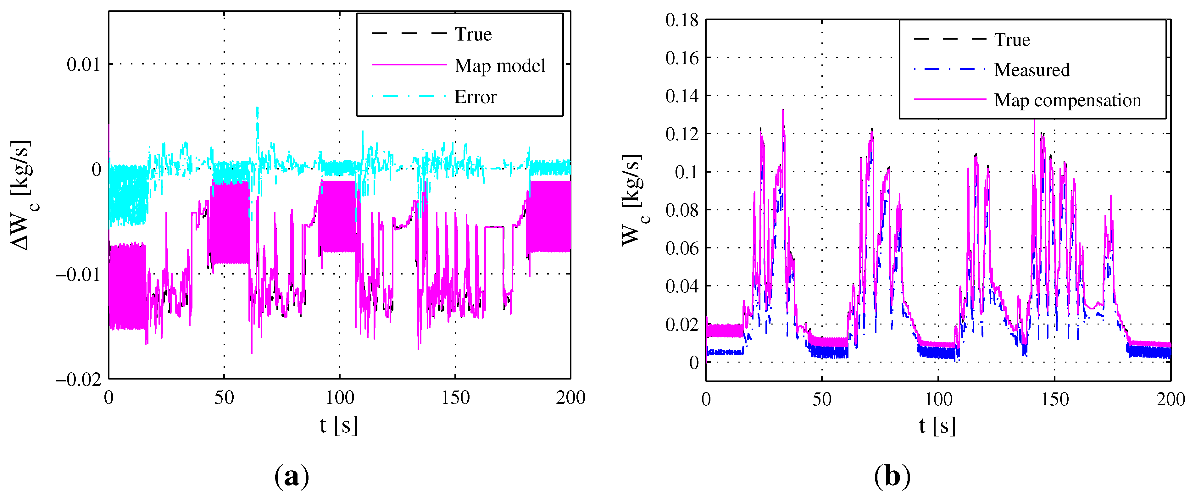 Sensors 15 27142 g006