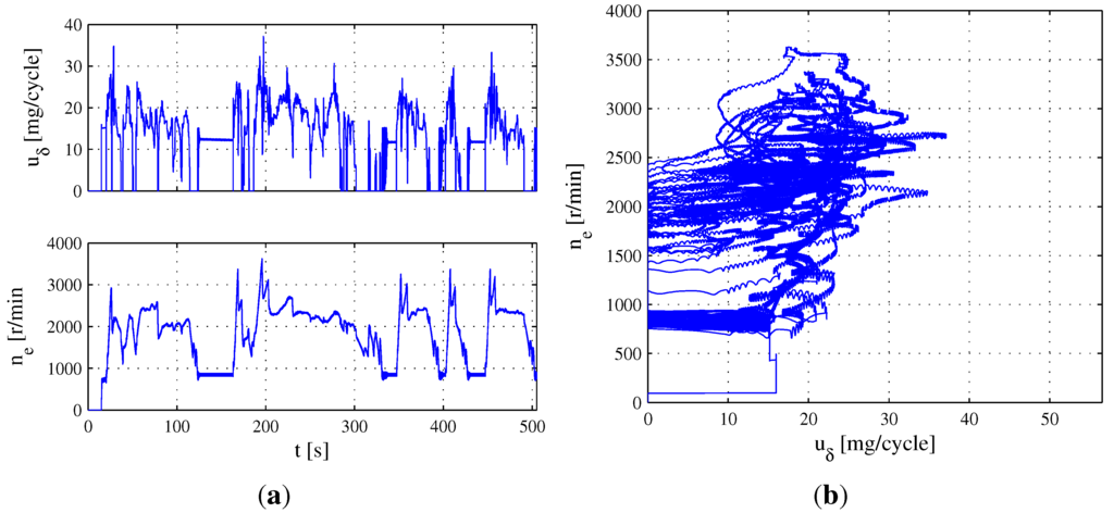 Sensors 15 27142 g007 1024