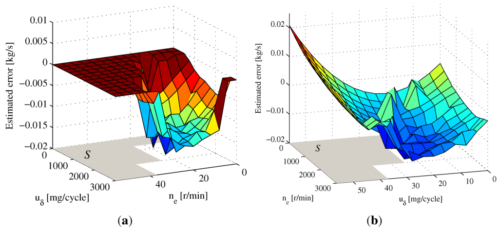 Sensors 15 27142 g008 1024