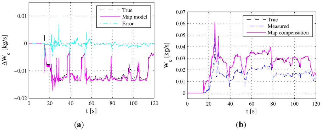 Sensors 15 27142 g009 1024