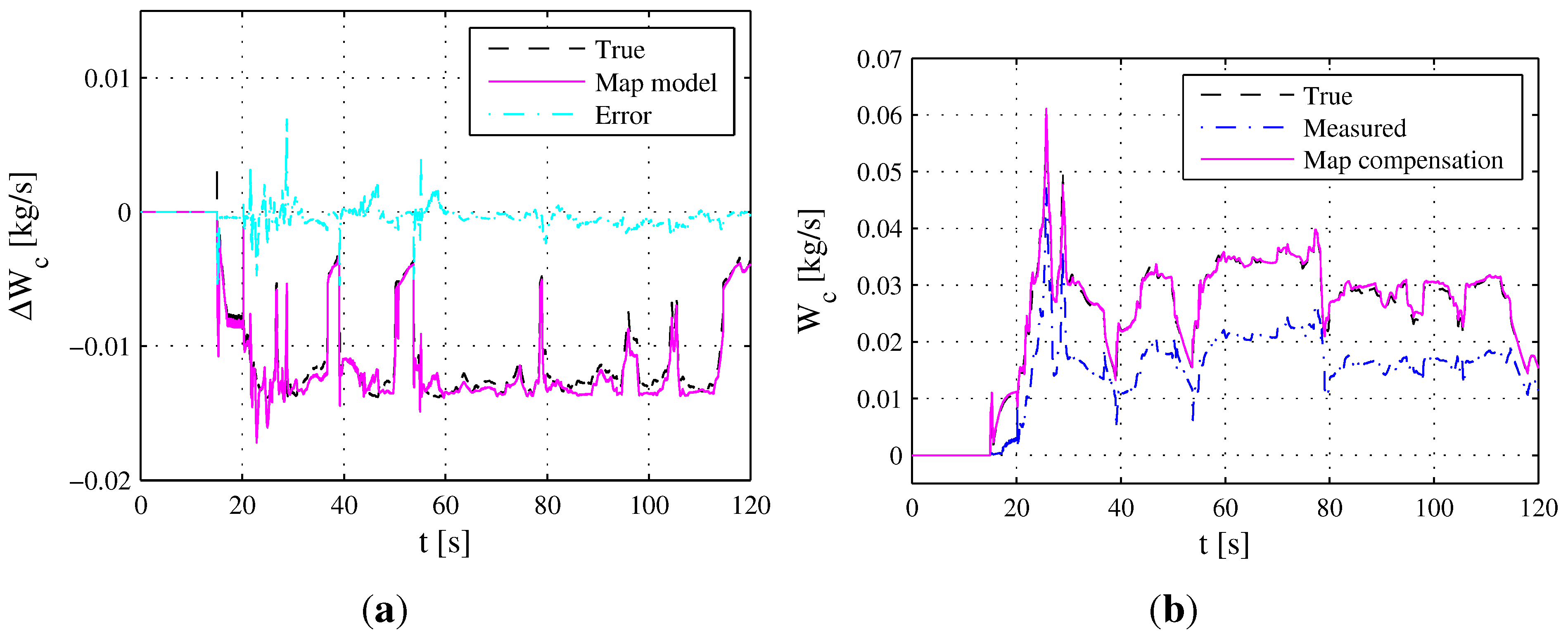 Sensors 15 27142 g009
