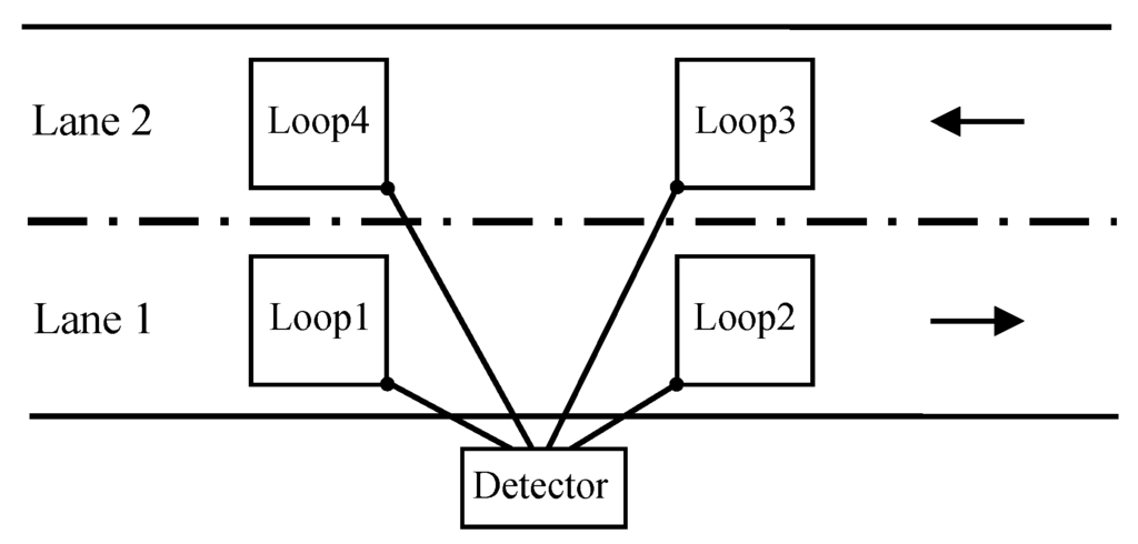 Sensors 15 27201 g001 1024