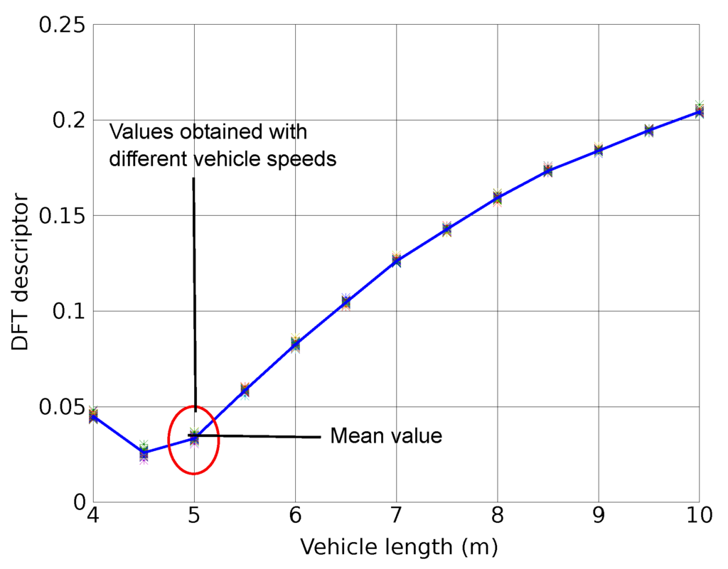 Sensors 15 27201 g003 1024