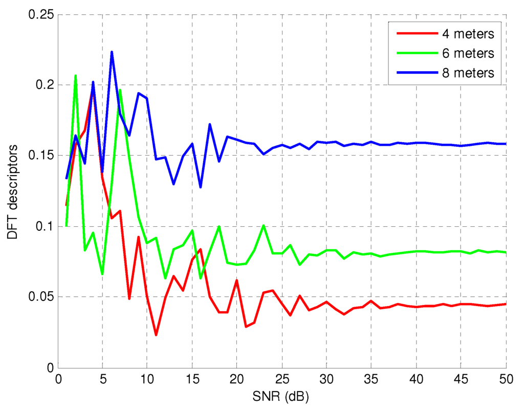 Sensors 15 27201 g004 1024