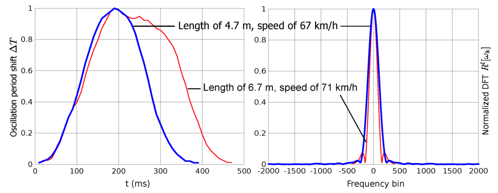 Sensors 15 27201 g006 1024