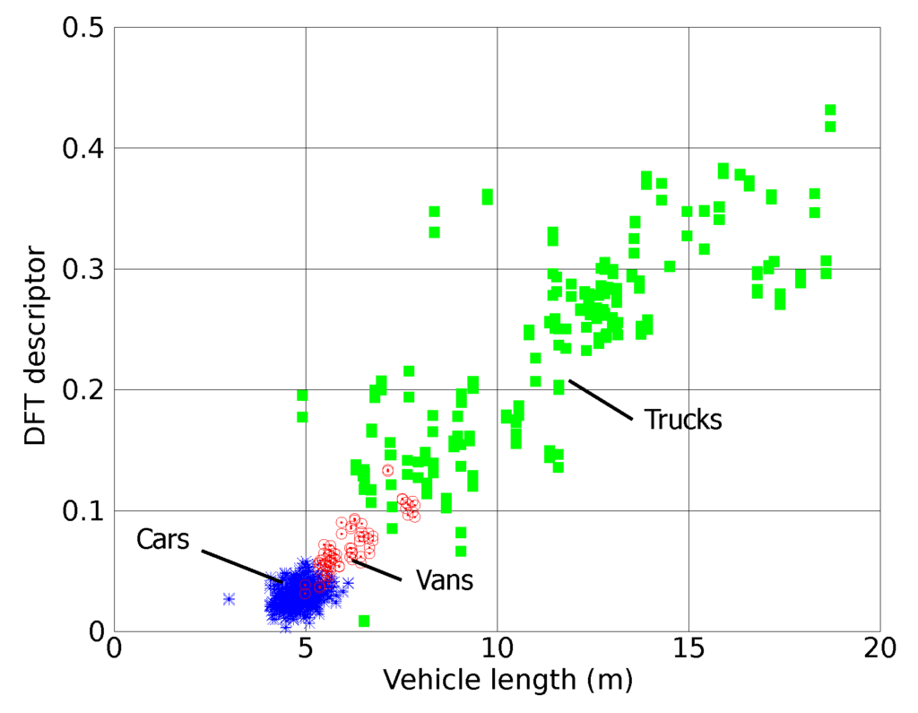 Sensors 15 27201 g007 1024