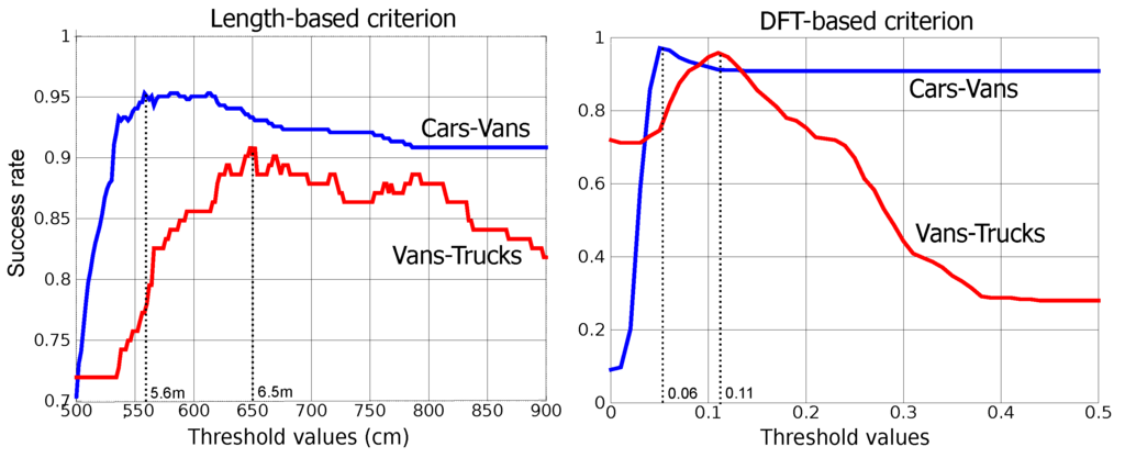 Sensors 15 27201 g008 1024