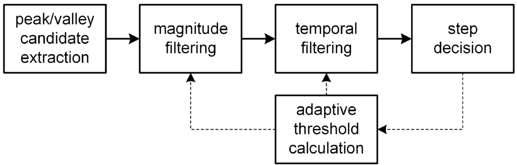 Sensors 15 27230 g002 1024