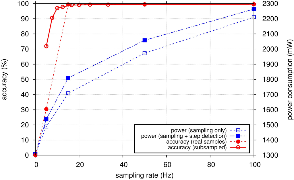 Sensors 15 27230 g007 1024
