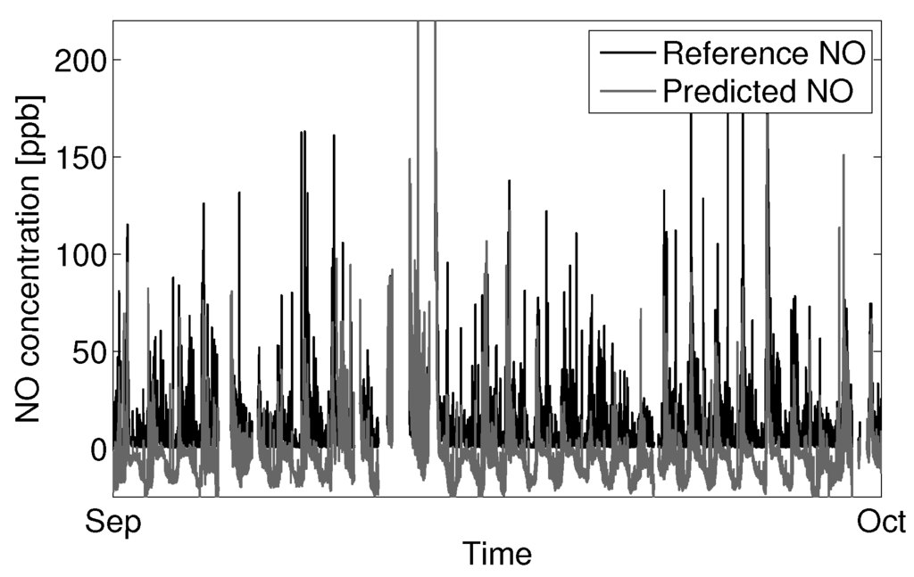 Sensors 15 27283 g014 1024