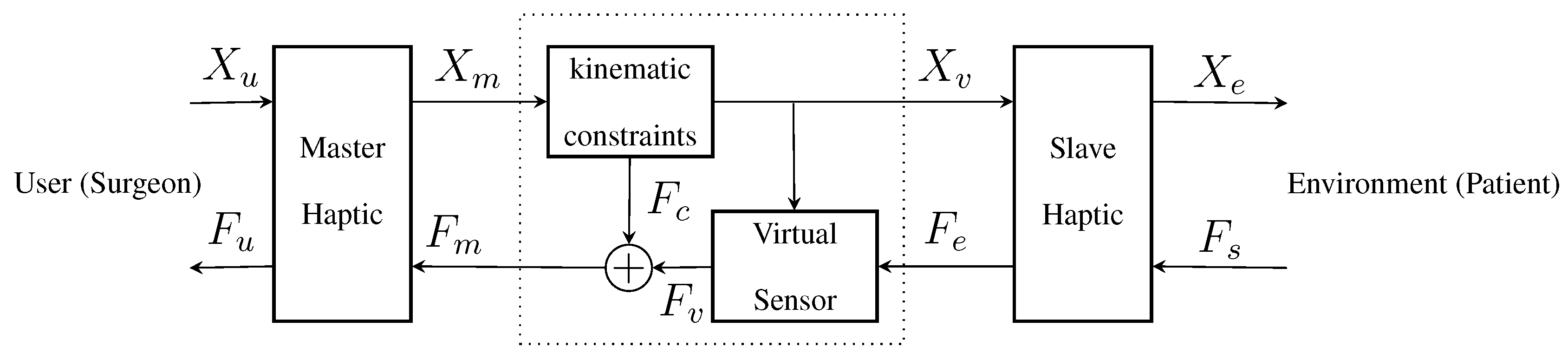 Sensors 15 27341 g003