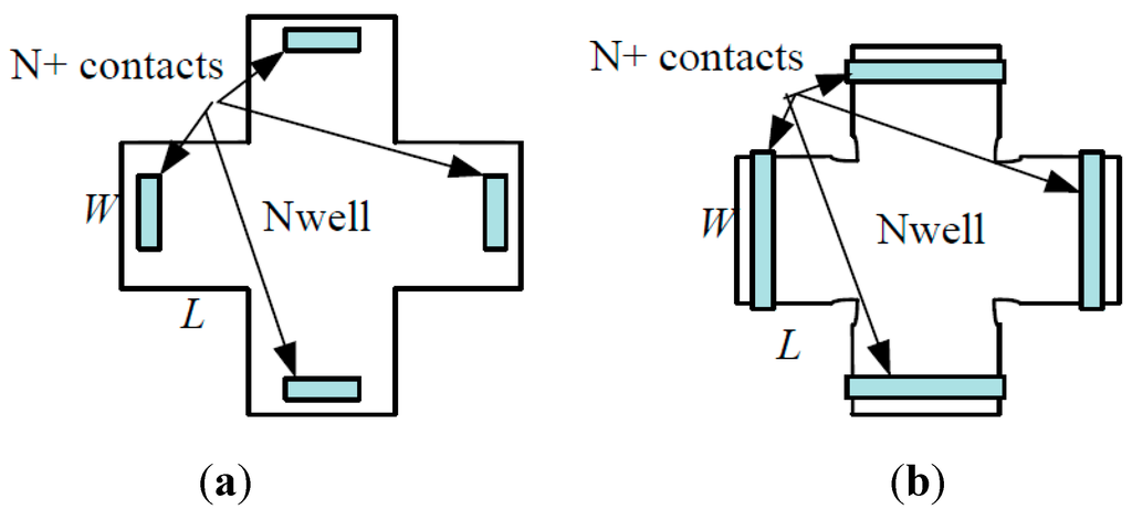 Sensors 15 27359 g001 1024