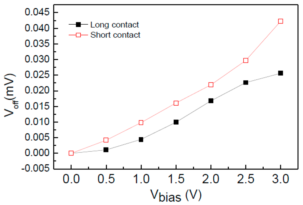 Sensors 15 27359 g002 1024