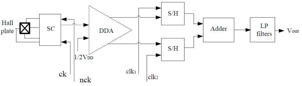Sensors 15 27359 g004 1024