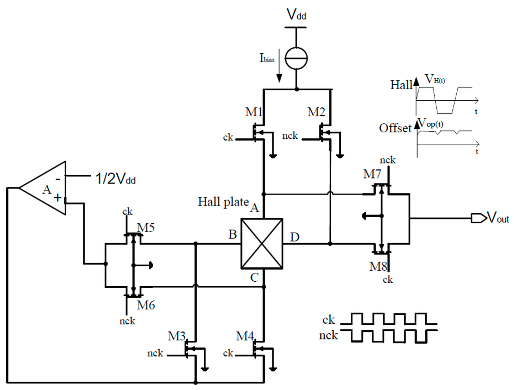 Sensors 15 27359 g005 1024