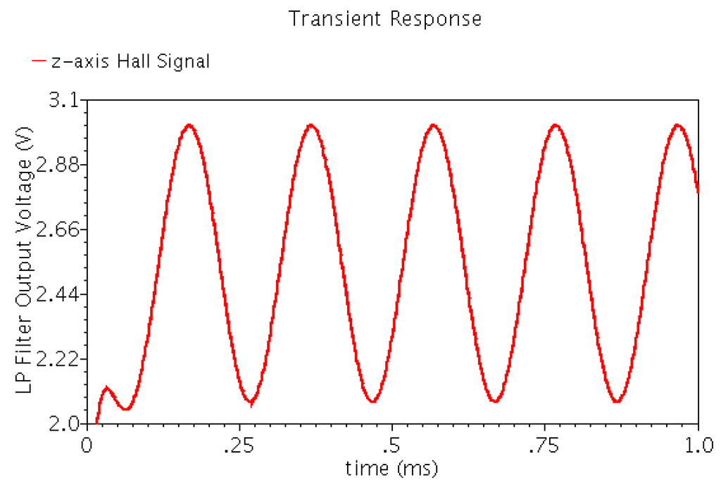 Sensors 15 27359 g009 1024