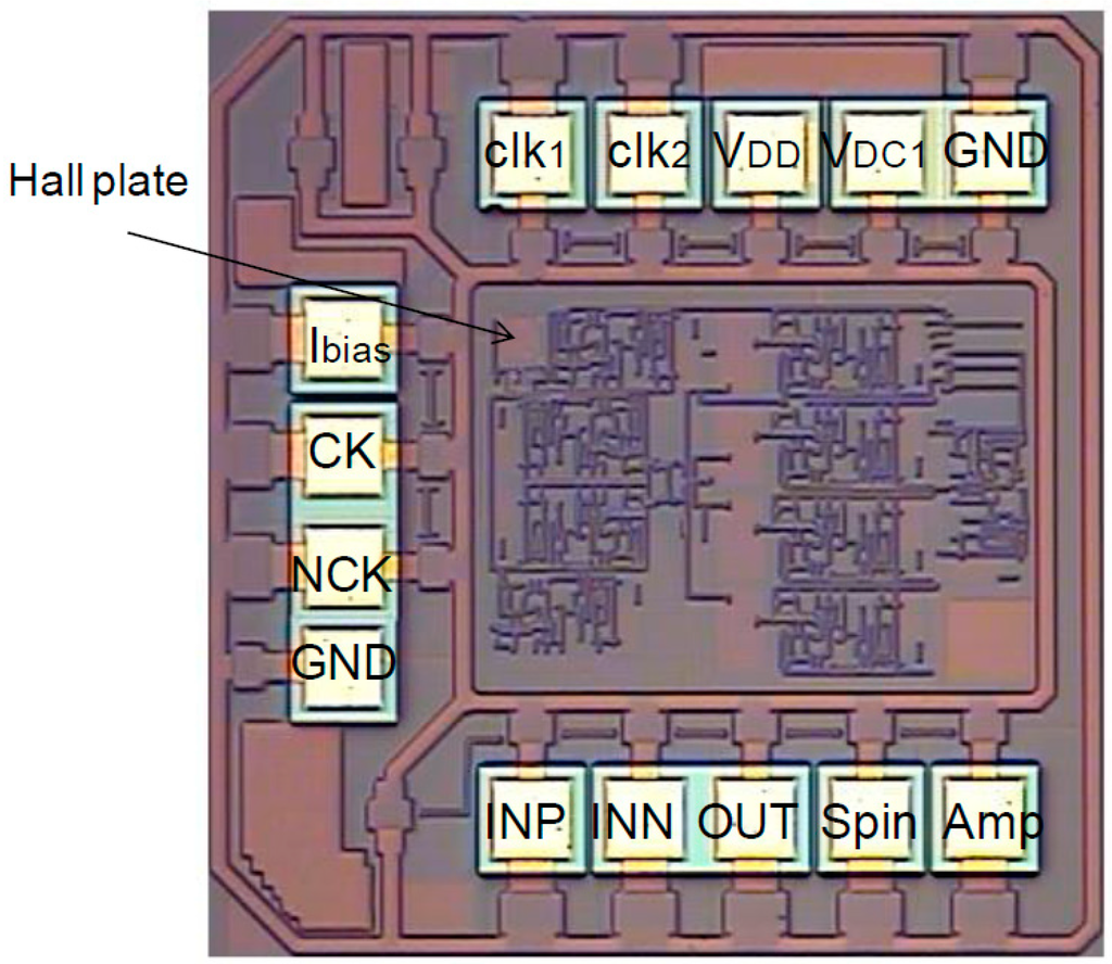 Sensors 15 27359 g010 1024