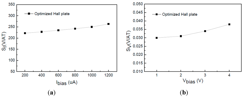 Sensors 15 27359 g011 1024
