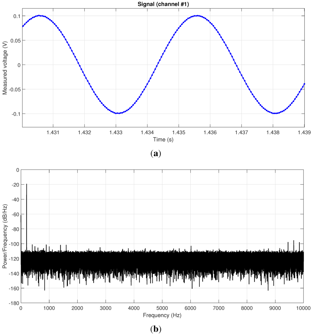 Sensors 15 27374 g004 1024