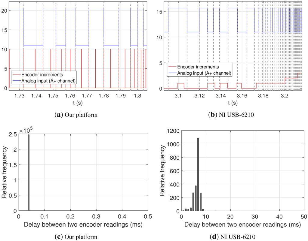 Sensors 15 27374 g005 1024