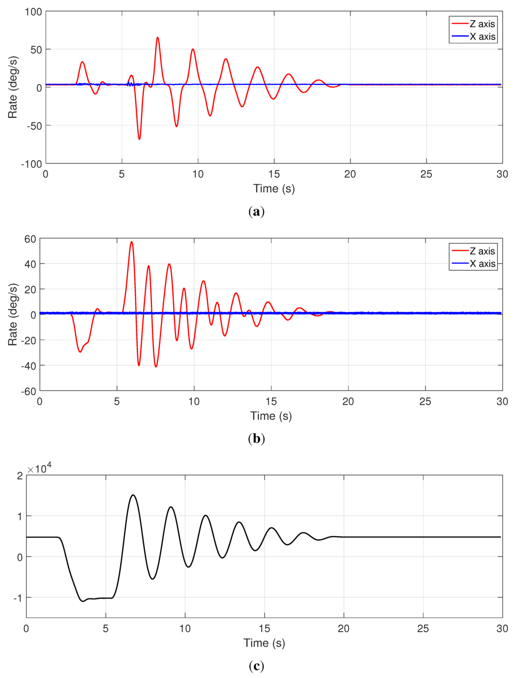 Sensors 15 27374 g007 1024