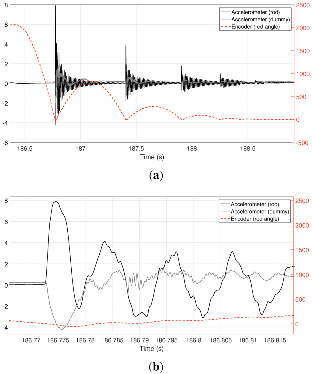 Sensors 15 27374 g009 1024