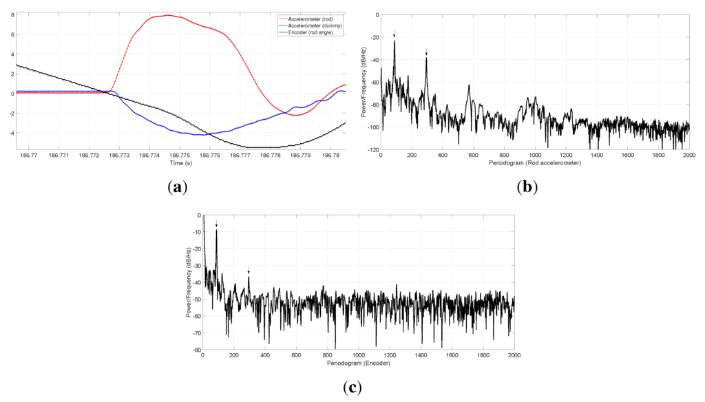 Sensors 15 27374 g010 1024