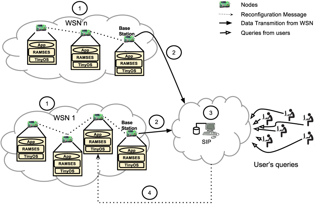 Sensors 15 27436 g001 1024