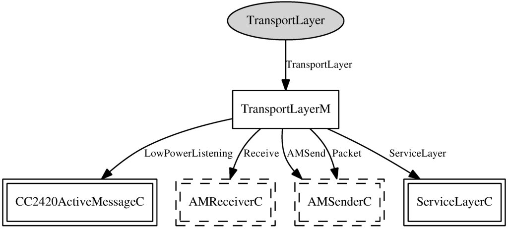 Sensors 15 27436 g008 1024