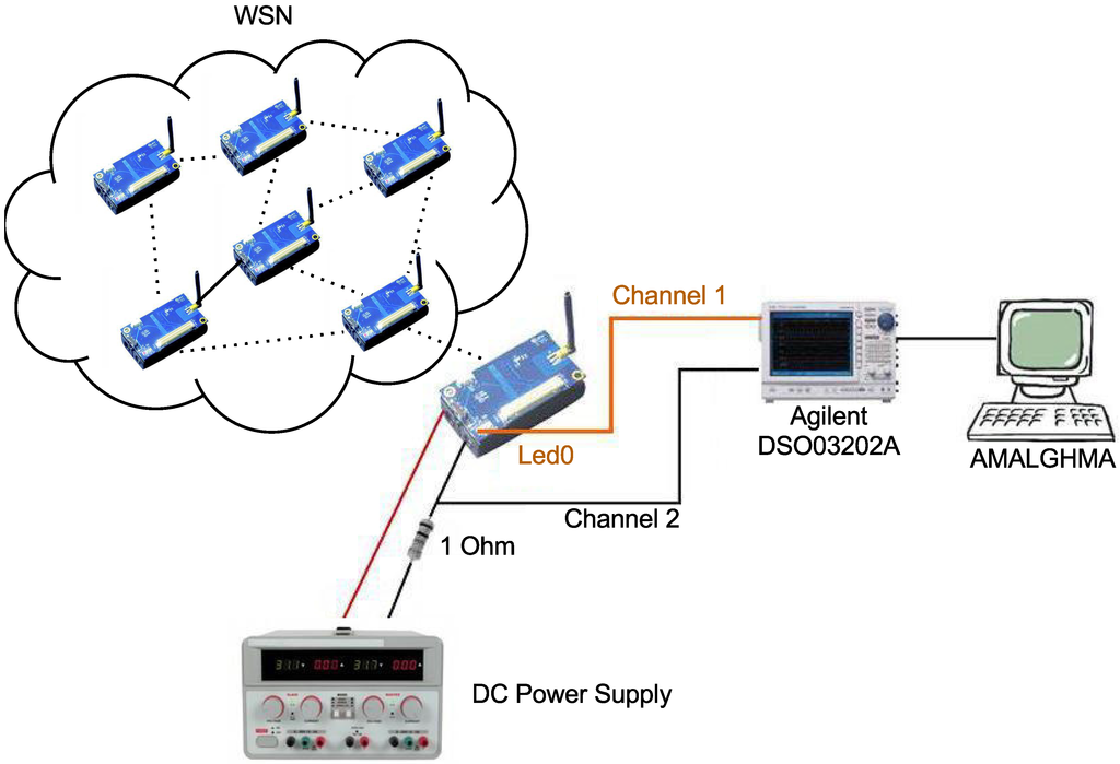Sensors 15 27436 g012 1024