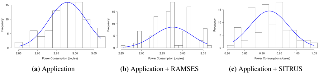 Sensors 15 27436 g014 1024