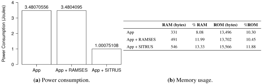 Sensors 15 27436 g015 1024