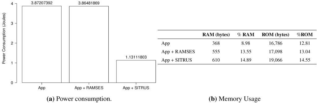 Sensors 15 27436 g017 1024