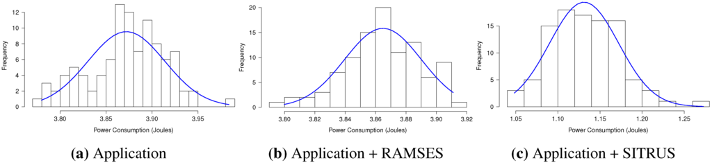 Sensors 15 27436 g018 1024