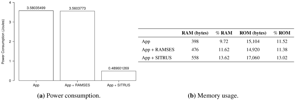 Sensors 15 27436 g019 1024