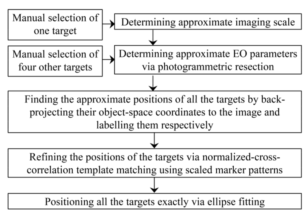 Sensors 15 27493 g003 1024