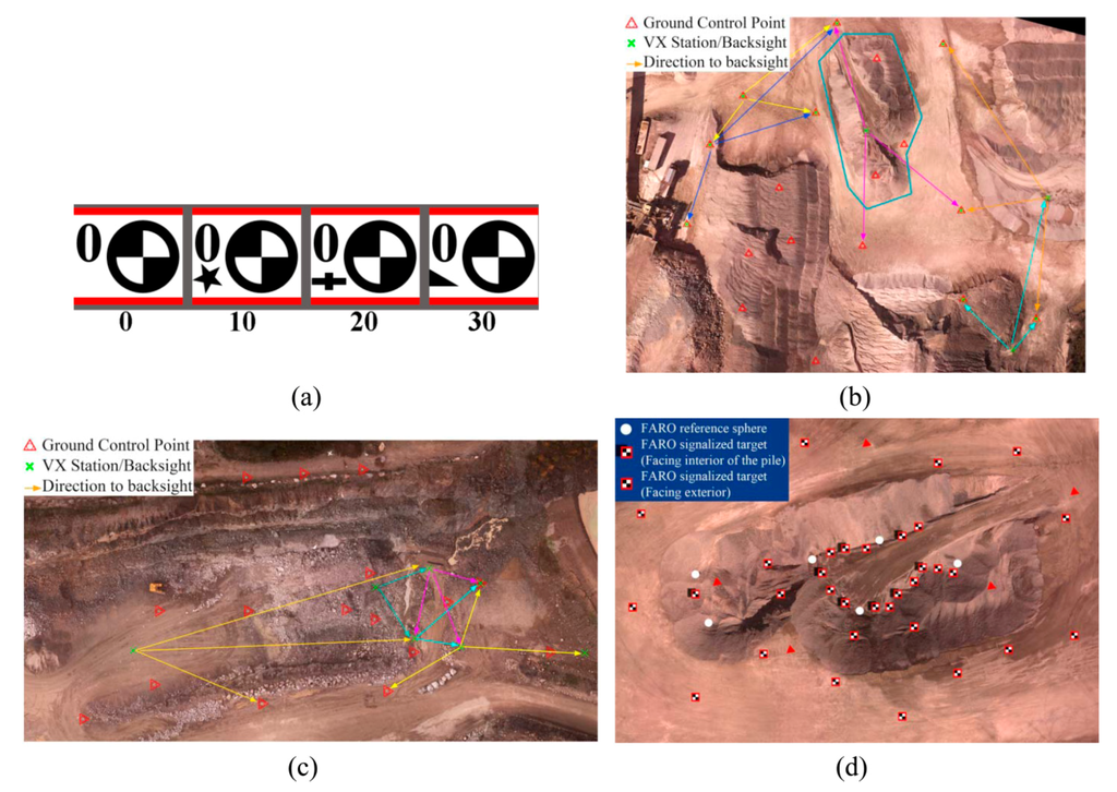 Sensors 15 27493 g007 1024
