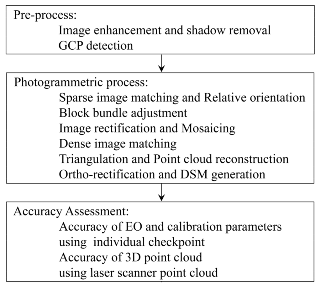 Sensors 15 27493 g008 1024