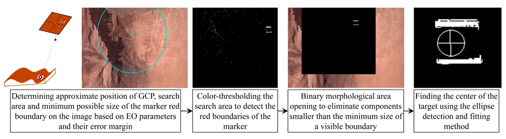 Sensors 15 27493 g011 1024